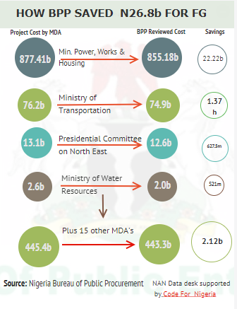 Infographics-on-BPP-report