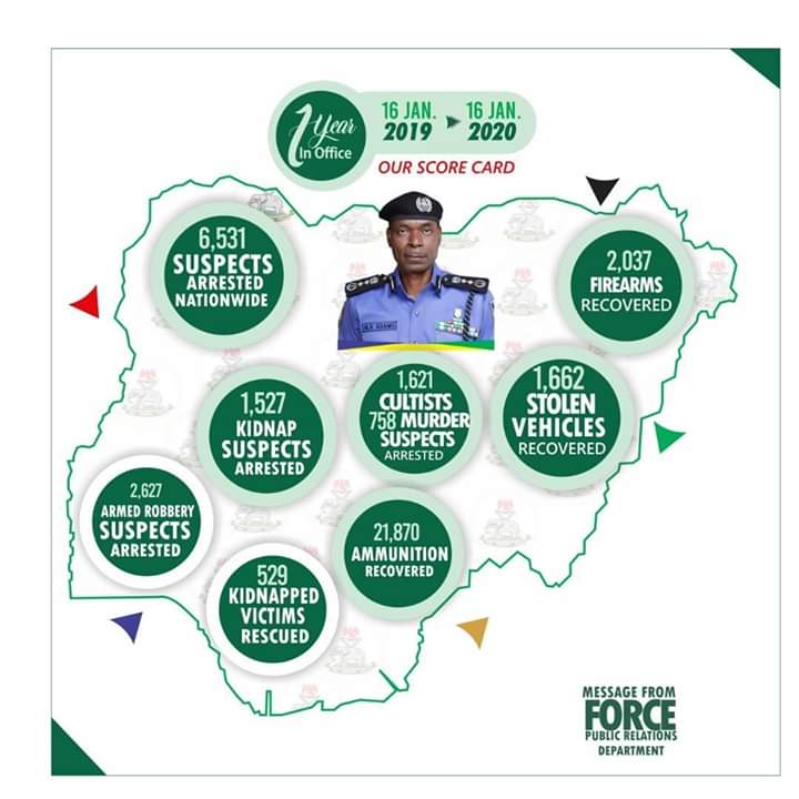 NPF scorecard of IGP Adamu's one year in office