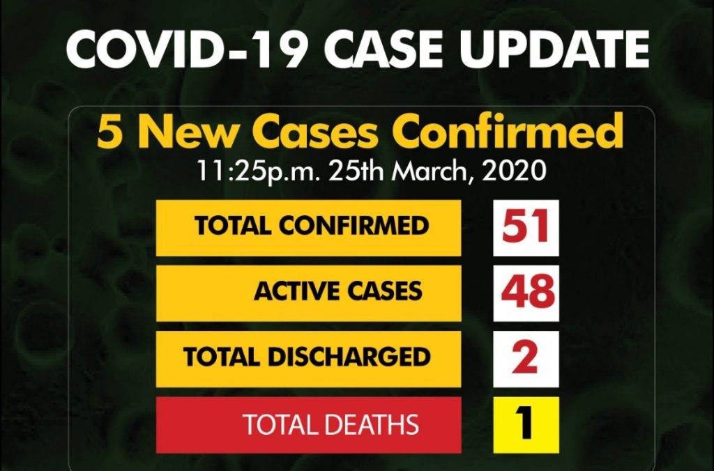BREAKING: Rivers records first case, as COVID-19 rises in Abuja, Lagos