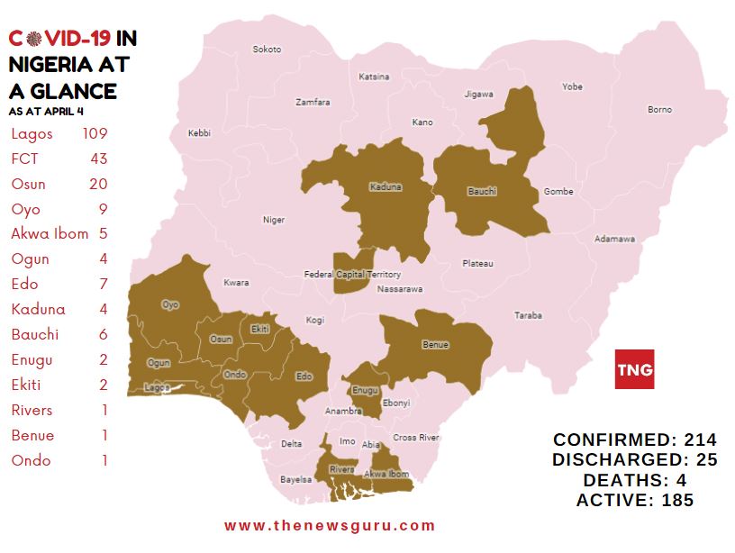 COVID-19 spread in Nigeria