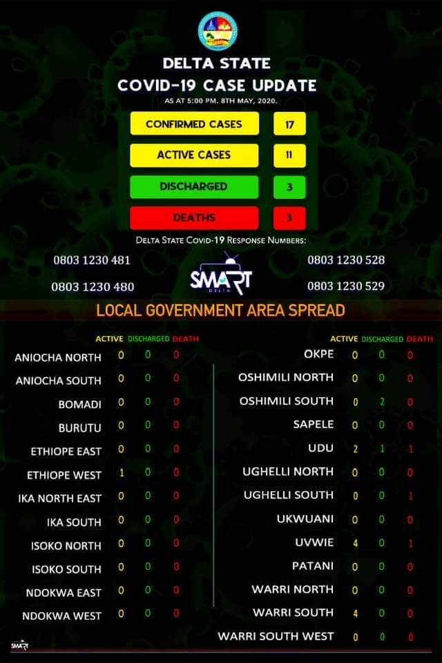 Update on COVID-19 in Delta as of May 8