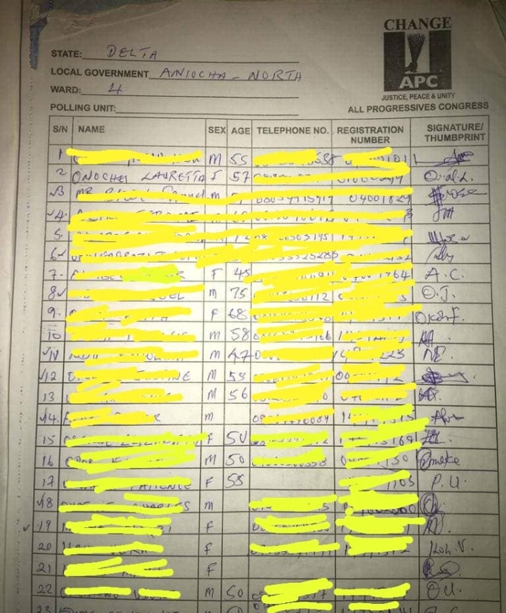 APC Ward 4, Aniocha North LGA membership register