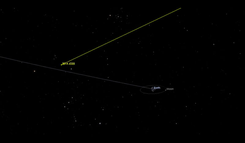ImageFile: NASA says a big asteroid will fly Very Close to earth in mid-April