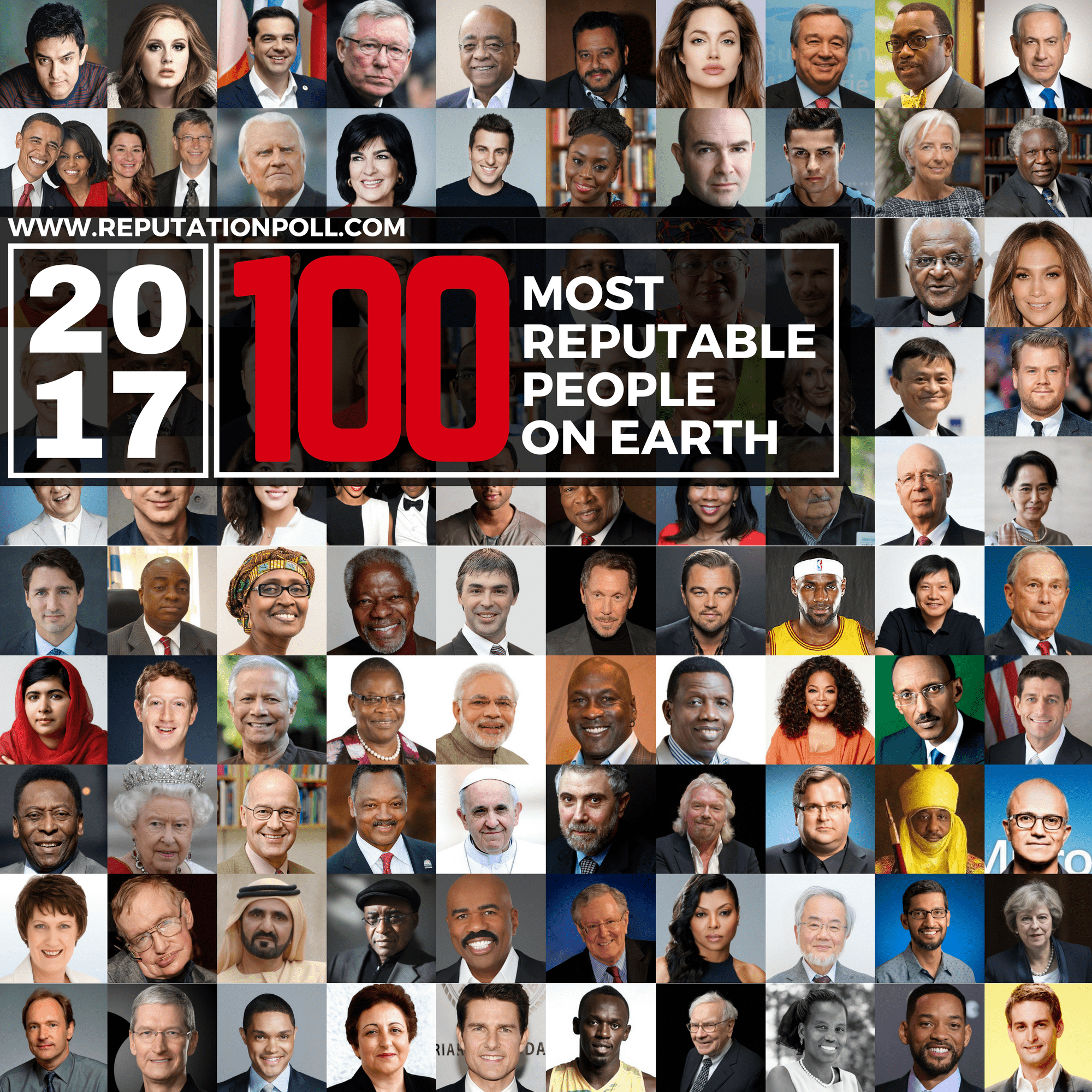 Adeboye, Okonjo-Iweala, Sanusi, others make list of 100 Most Reputable People on Earth