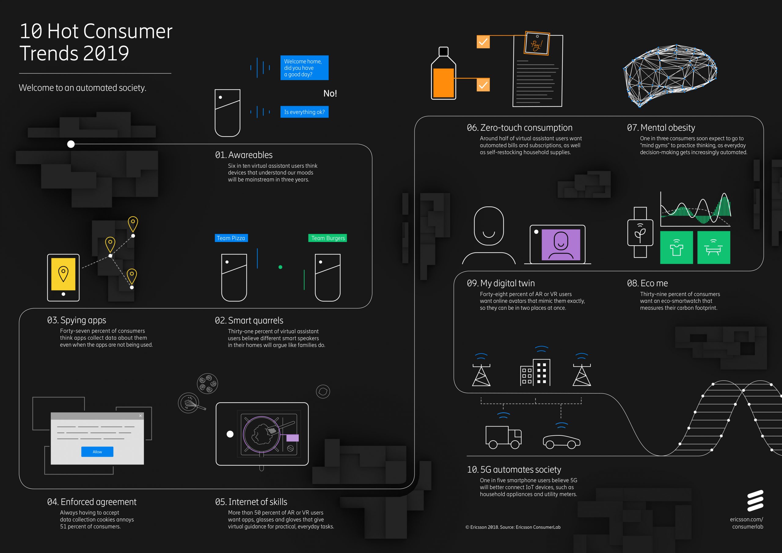 10 hot consumer trends for 2019