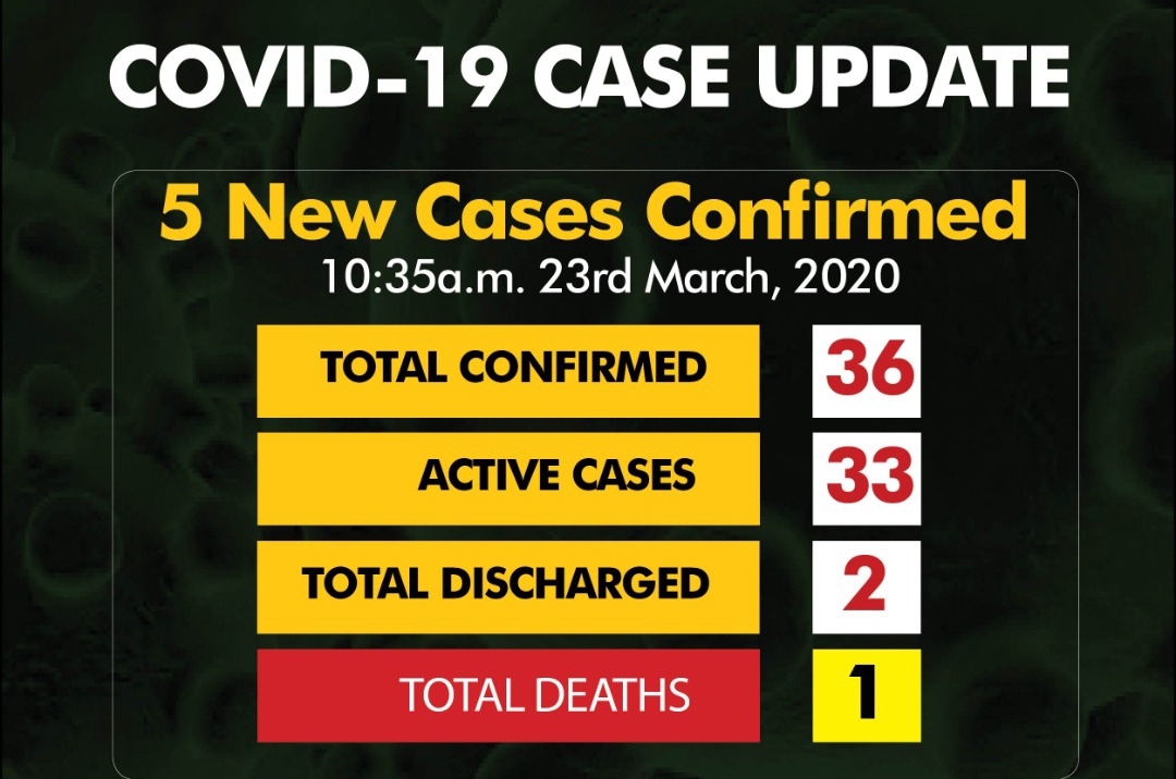 Management of COVID-19 cases, responsibility of States, centres – NCDC