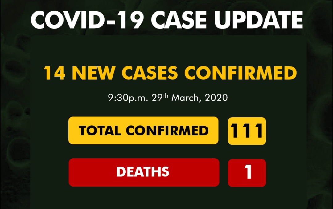 BREAKING: COVID-19 curves downward in Nigeria with 14 new cases