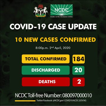 BREAKING: Nigeria records new Covid-19 cases in Lagos, Abuja