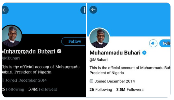 From #EndSARS to #UnfollowBuhari: Buhari loses 100,000 followers on Twitter