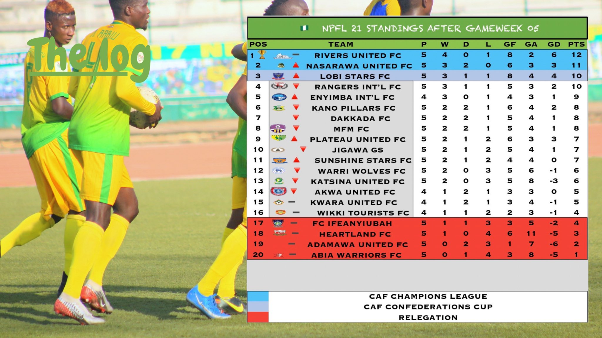 Match Day 5 results in 2020/2021 NPFL