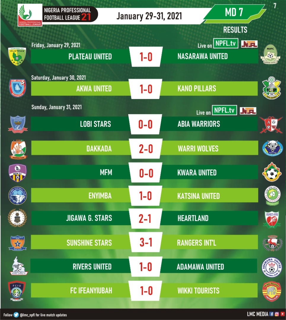 Match Day 7 results in 2020/2021 NPFL