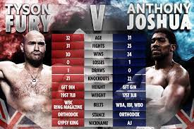 Joshua vs Fury: Clash of the titans to hold in December