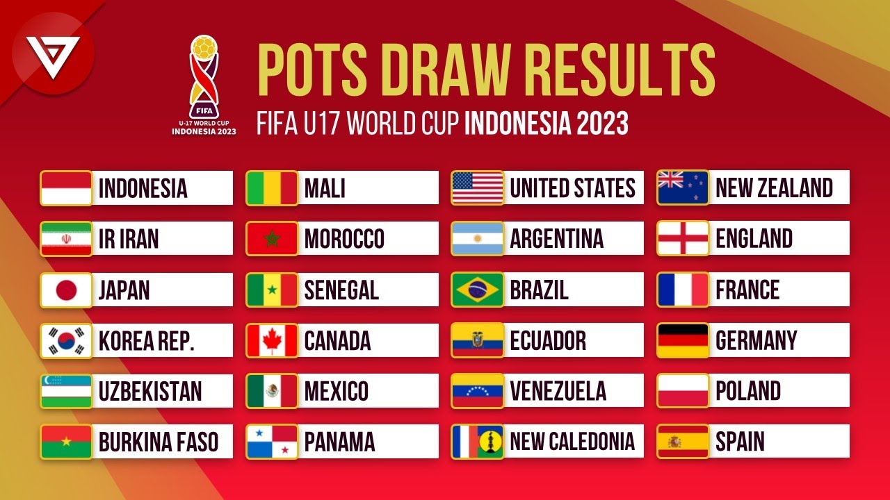 FIFA U-17 World Cup: Senegal, Morocco, two other African countries’ group stage opponent confirmed