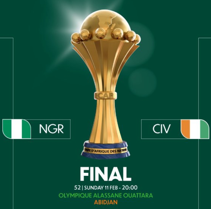 #AFCON2023 final: Predict and win [Nigeria vs Ivory Coast]